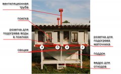 Схематическое описание конструкции Михайлова